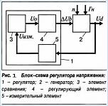 Нажмите на изображение для увеличения
Название: regul_napr_1.jpg
Просмотров: 24
Размер:	18.8 Кб
ID:	912884