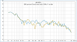 Нажмите на изображение для увеличения
Название: BK preset front and sub 50Hz 1 order.png
Просмотров: 0
Размер:	48.8 Кб
ID:	1099964