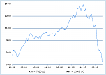 Нажмите на изображение для увеличения
Название: dowjones.png
Просмотров: 7
Размер:	2.5 Кб
ID:	16878