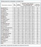 Нажмите на изображение для увеличения
Название: shumoff-test.jpg
Просмотров: 0
Размер:	119.2 Кб
ID:	381634