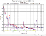 Нажмите на изображение для увеличения
Название: Relative-Harmonic-distortion-96dB1m1.png
Просмотров: 0
Размер:	23.9 Кб
ID:	463594