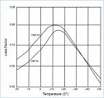 Нажмите на изображение для увеличения
Название: Damp graph.jpg
Просмотров: 262
Размер:	16.2 Кб
ID:	1103040