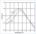 Нажмите на изображение для увеличения
Название: Damp graph.jpg
Просмотров: 251
Размер:	16.2 Кб
ID:	1103040