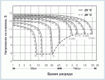 Нажмите на изображение для увеличения
Название: gp_graph.gif
Просмотров: 477
Размер:	33.5 Кб
ID:	19400