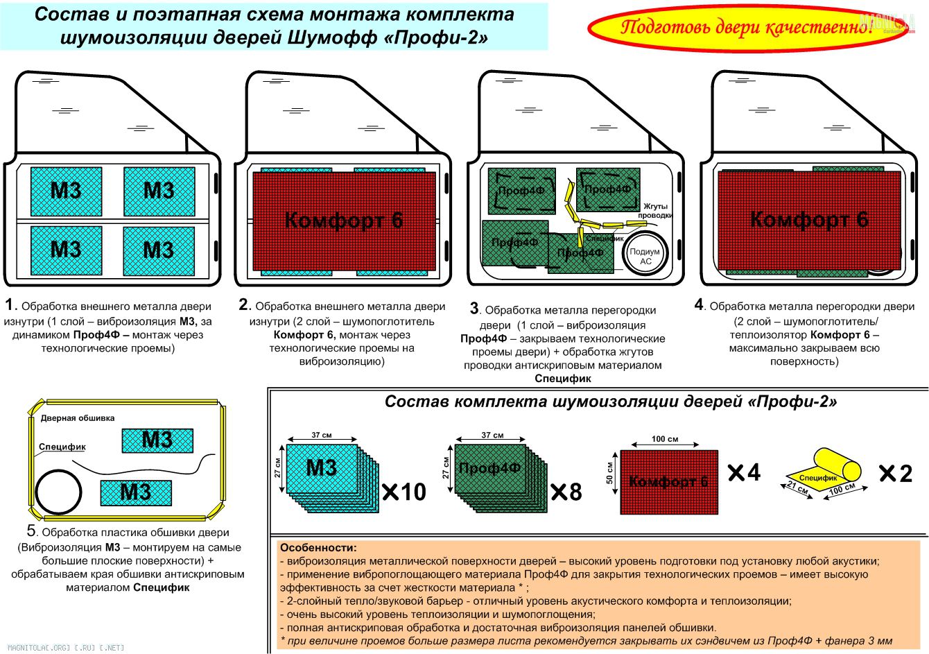 Схема шумоизоляции двери