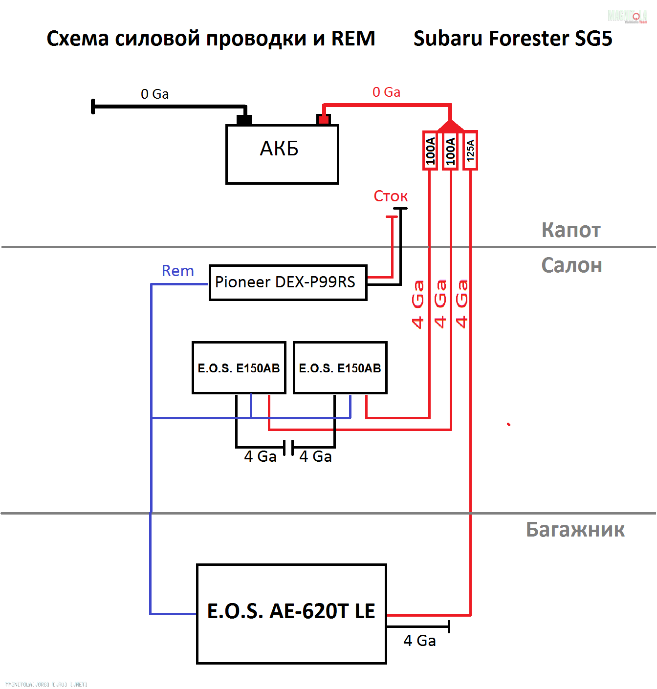 Схема зарядки субару форестер