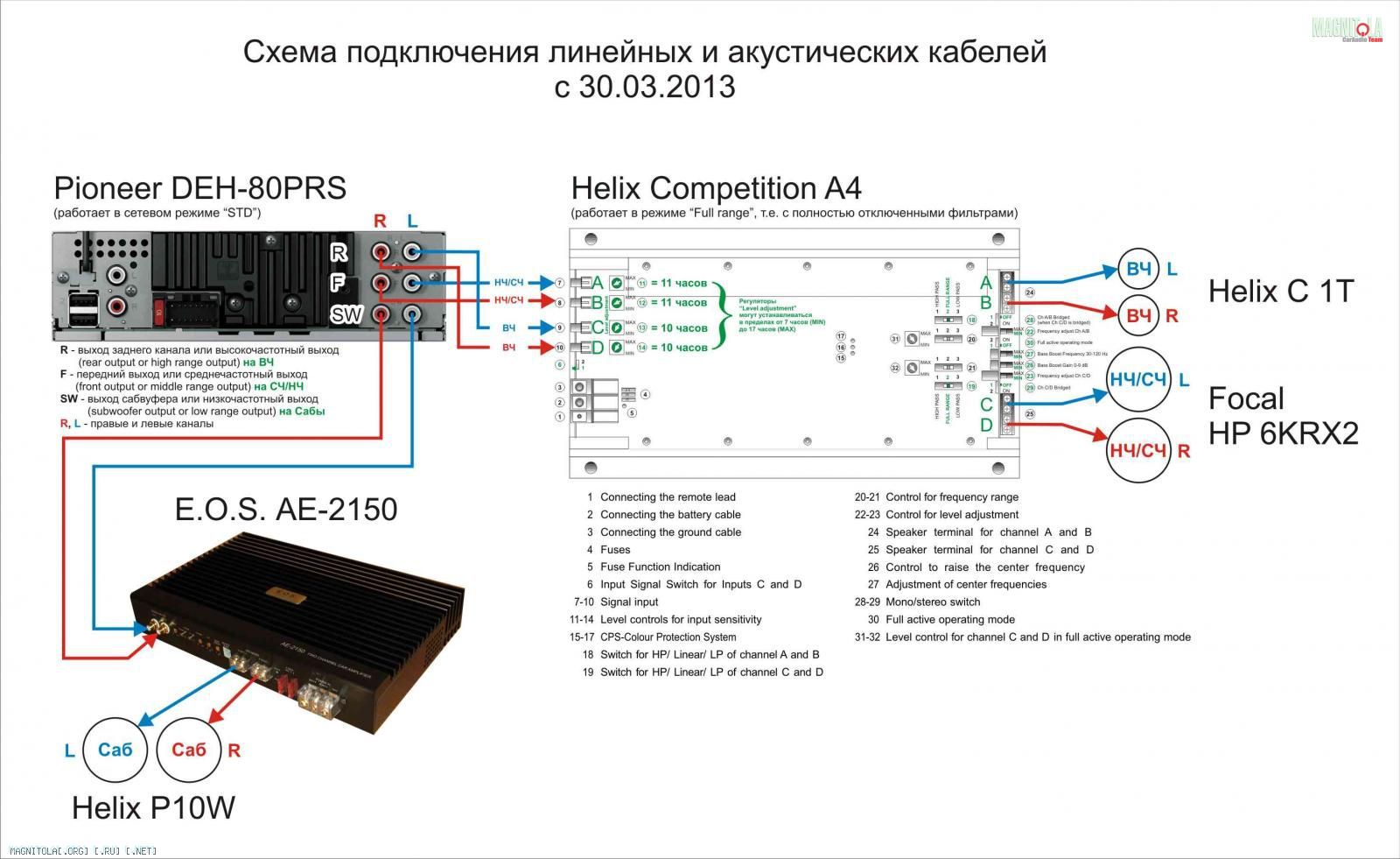 Схема подключения rhl 2202