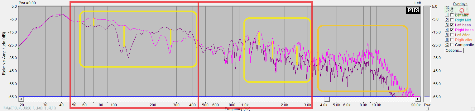 Нажмите на изображение для увеличения
Название: Midbasses Left vs Right.png
Просмотров: 0
Размер: 31.9 Кб
ID: 719260