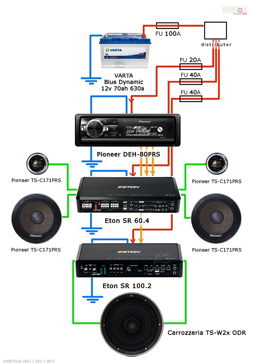 Схема подключения колонок к магнитоле по цветам pioneer