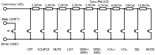 Sony Rm X2s  img-1