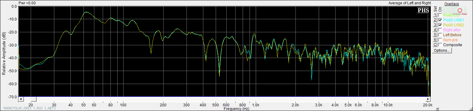 Нажмите на изображение для увеличения
Название: Pio80 USB1 vs USB2.png
Просмотров: 0
Размер: 27.2 Кб
ID: 662616