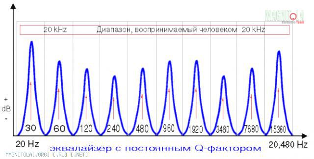 q фактор в магнитоле kenwood что это. Смотреть фото q фактор в магнитоле kenwood что это. Смотреть картинку q фактор в магнитоле kenwood что это. Картинка про q фактор в магнитоле kenwood что это. Фото q фактор в магнитоле kenwood что это