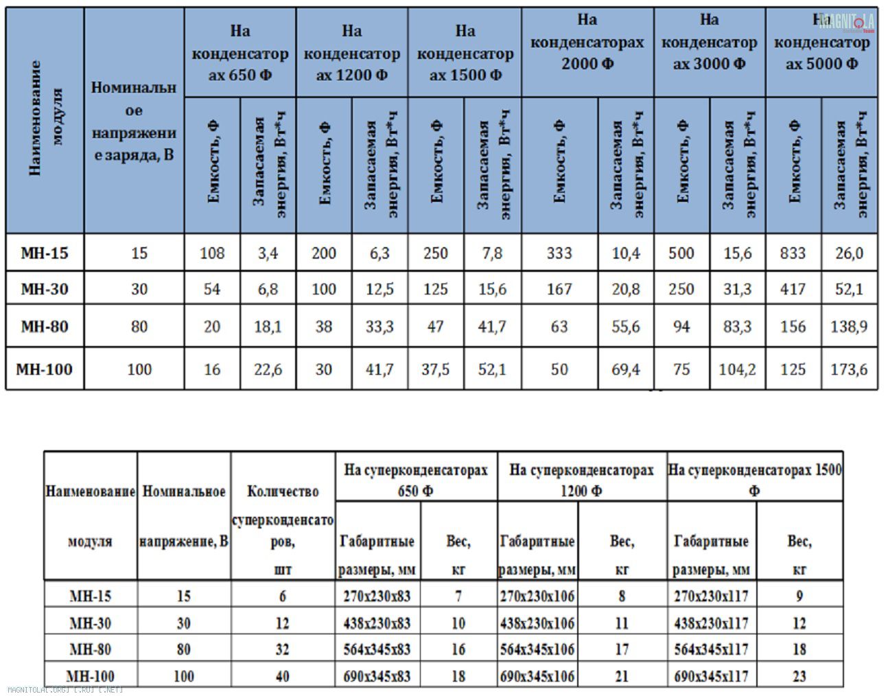 Подключение конденсатора! - Страница 24