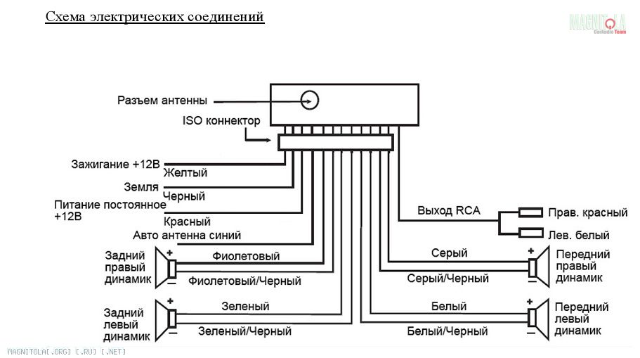 Распиновка Магнитолы Санта Фе