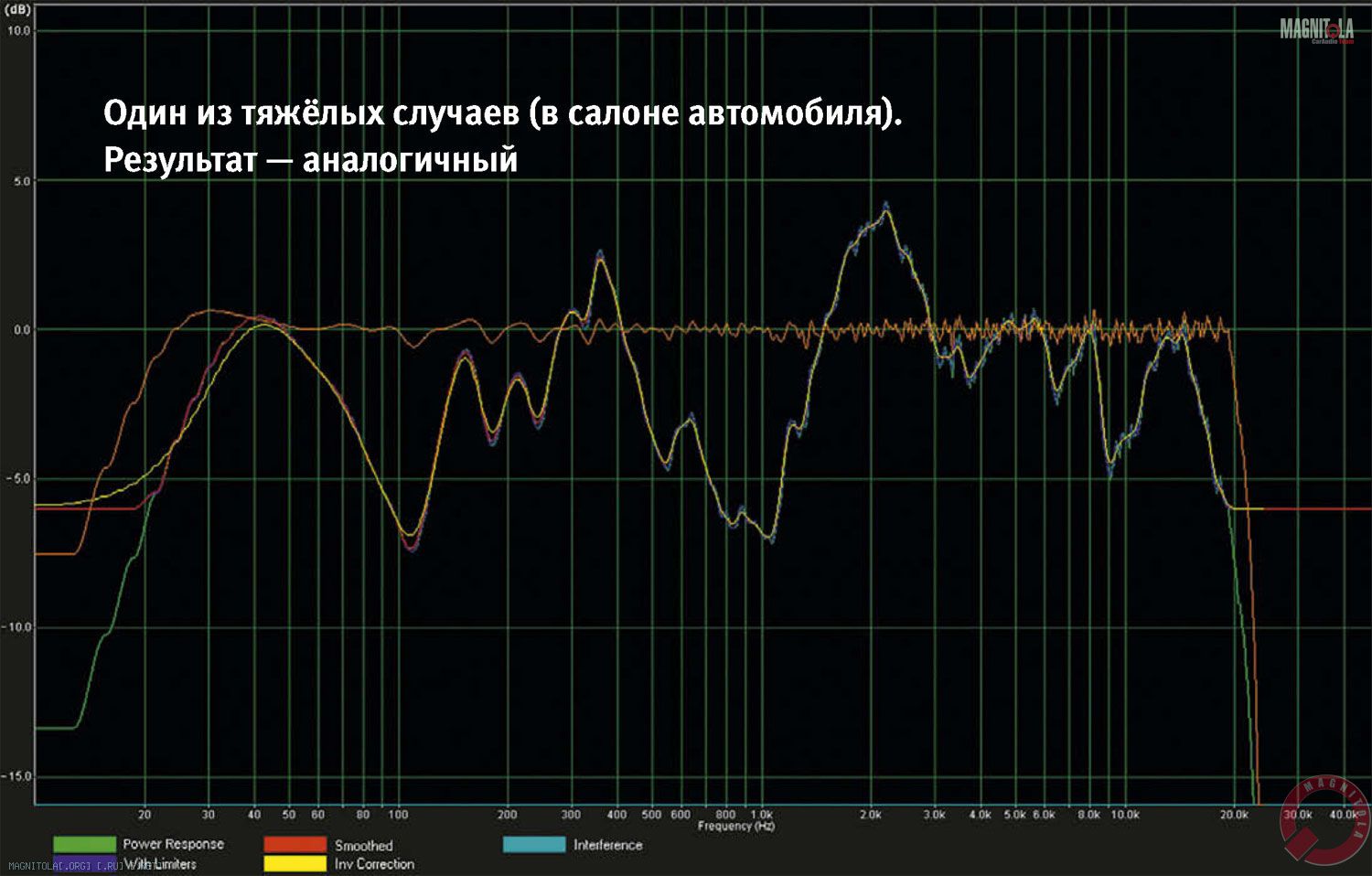 Один из тяжёлых случаев (в салоне автомобиля). Результат — аналогичный