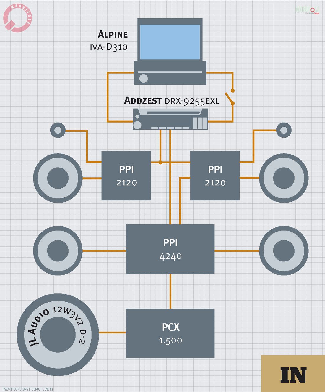 Схема ppi 2120