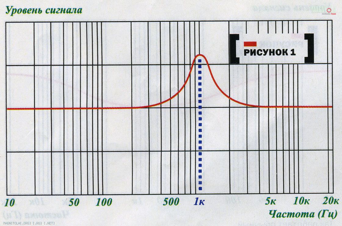 Хроники Магнитолы - Магнитола или все же головное устройство? Часть вторая.  Зачем нужны регулировки? Ликбез