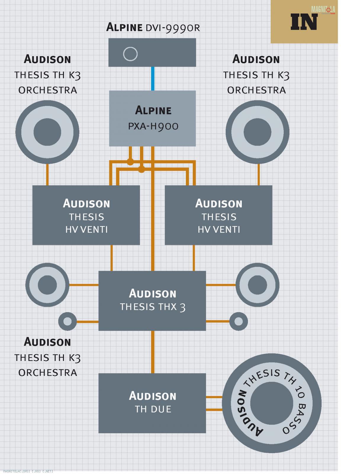 Усилитель Audison Thesis HV Venti: низкие цены, купить