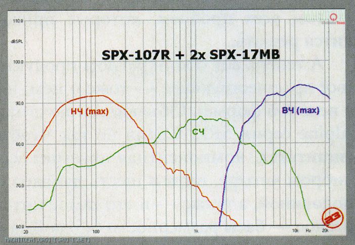 Alpine SPX