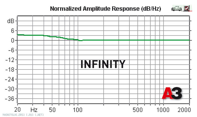 Infinity 9603 sales