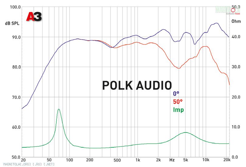 Polk mm651um 2025