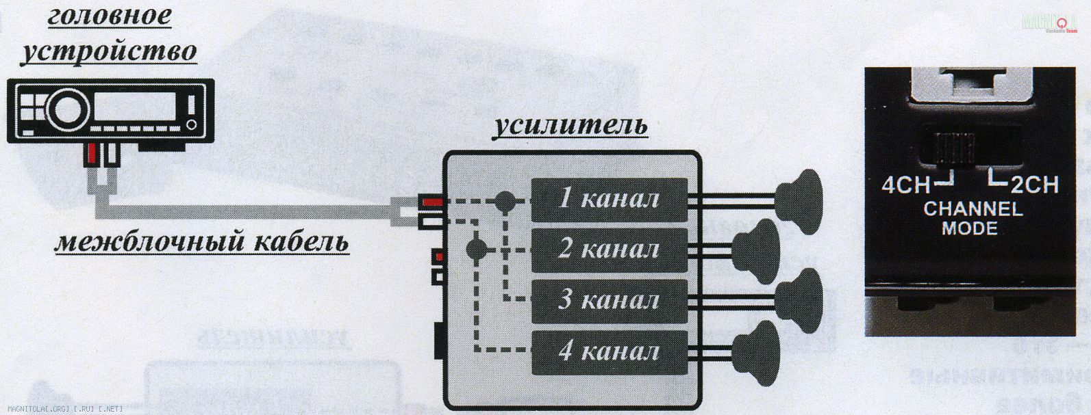 Хроники Магнитолы - ТехноCarAudio. На все случаи жизни. Шесть способов  подключения усилителя. Часть III