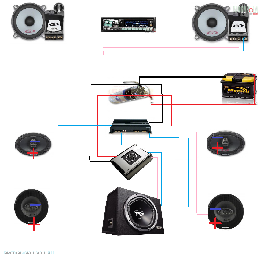 Схема автозвука с усилителем и сабвуфером и фронтом