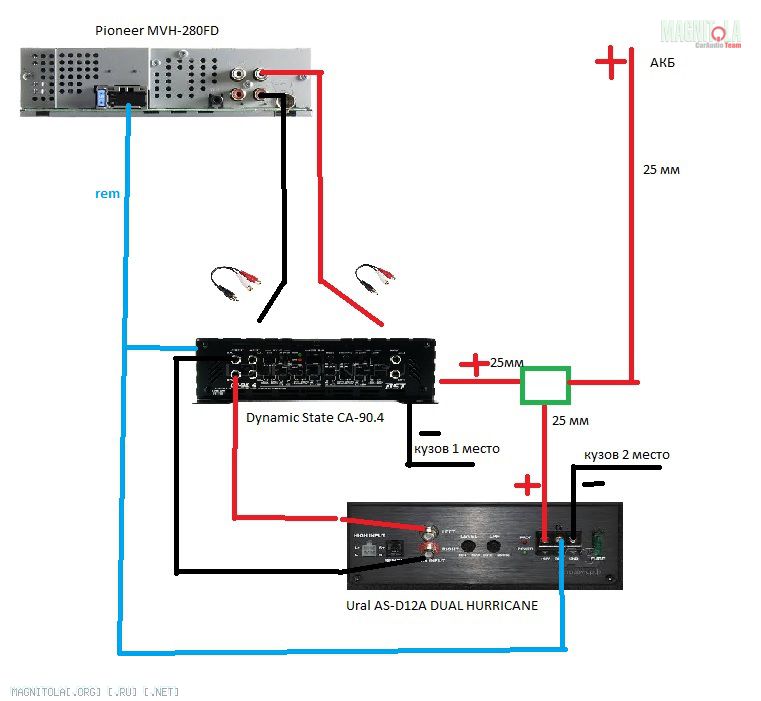 Схема подключения активного сабвуфера в машине к магнитоле