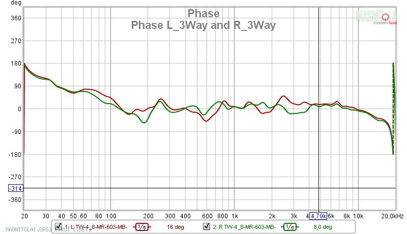 Magnitola-Avtozvuk_1240534_Phase%20L_3Wa