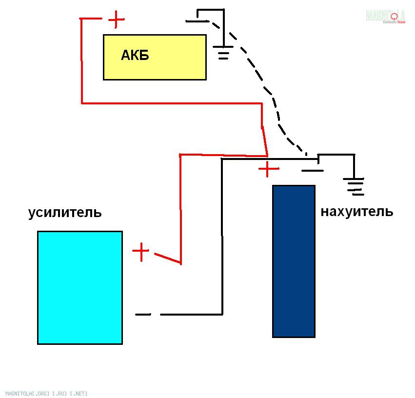Схема подключения накопителя для сабвуфера в машину