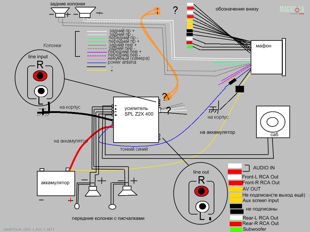 Схема подключения колонок к магнитоле по цветам pioneer