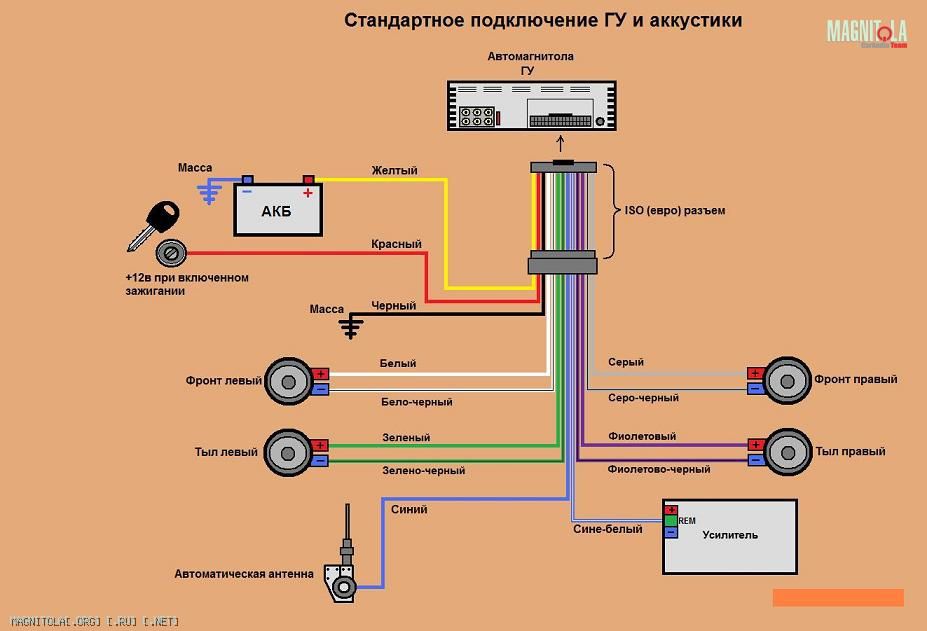 презентация на тему рождества. Автомагнитола схема подключение. Варочная