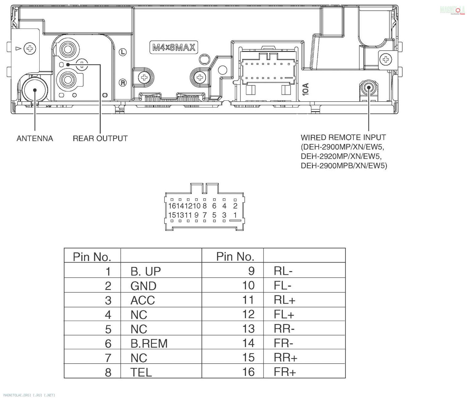 Pioneer mvh 180ub схема подключения