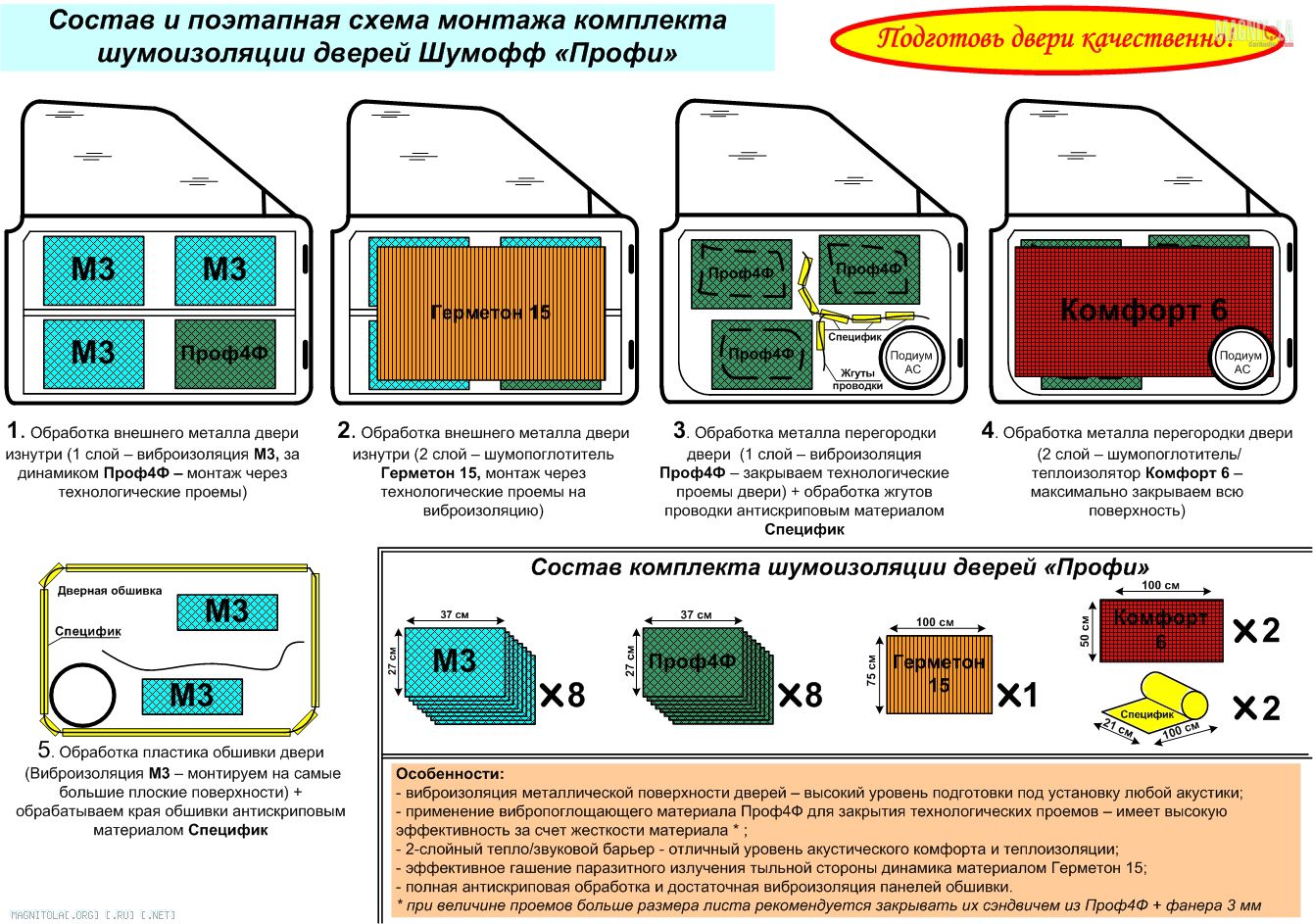 Как сделать шумоизоляцию автомобиля своими руками
