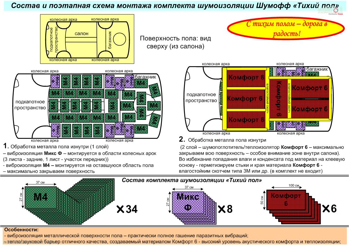 Шумоизоляция автомобиля своими руками пошаговая инструкция 76